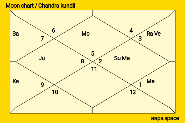 Kaveri Jha chandra kundli or moon chart